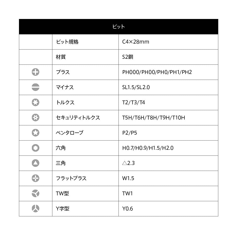 25in1 電動ドライバーセット ADV