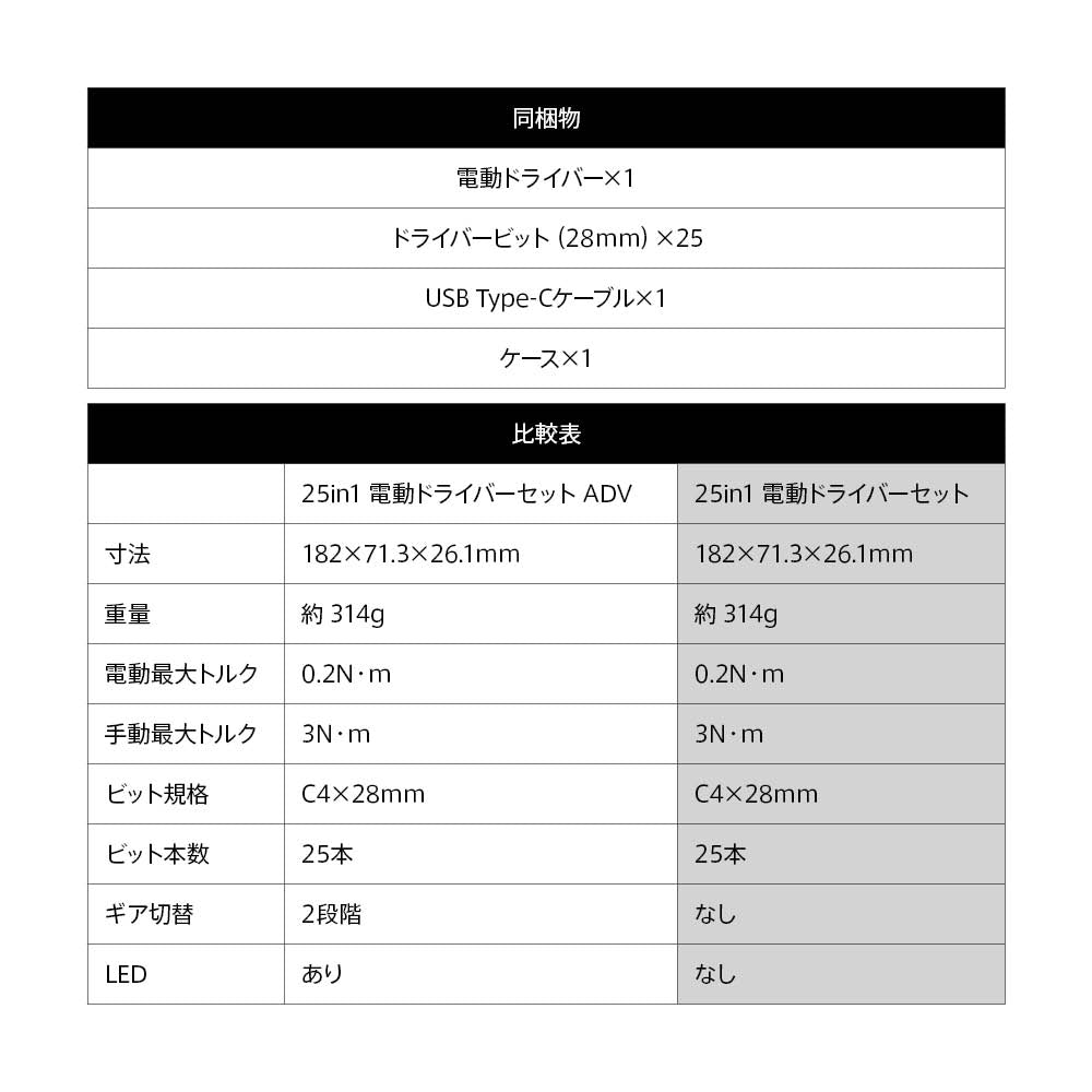 25in1 電動ドライバーセット ADV