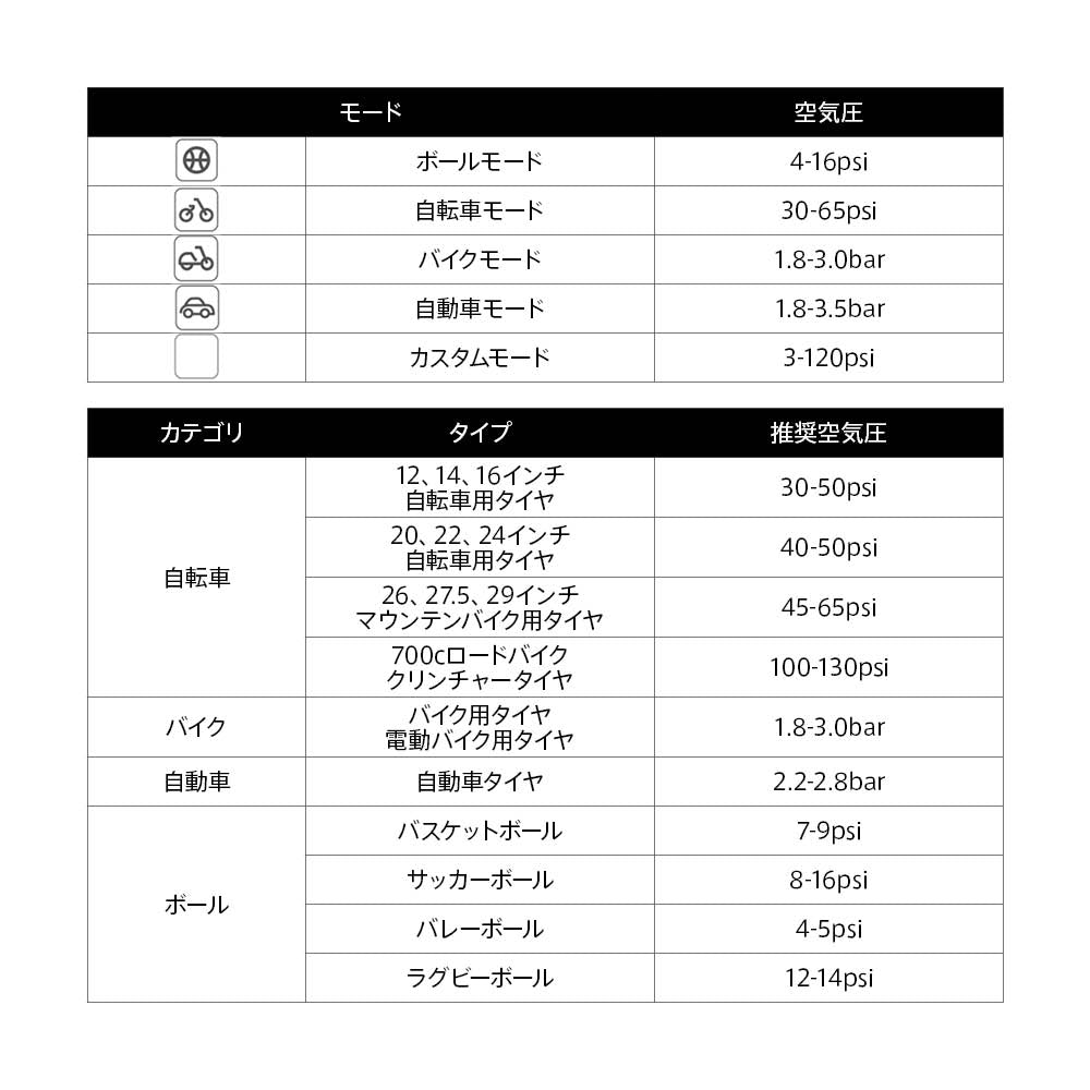 【予約】エアポンプ Pro