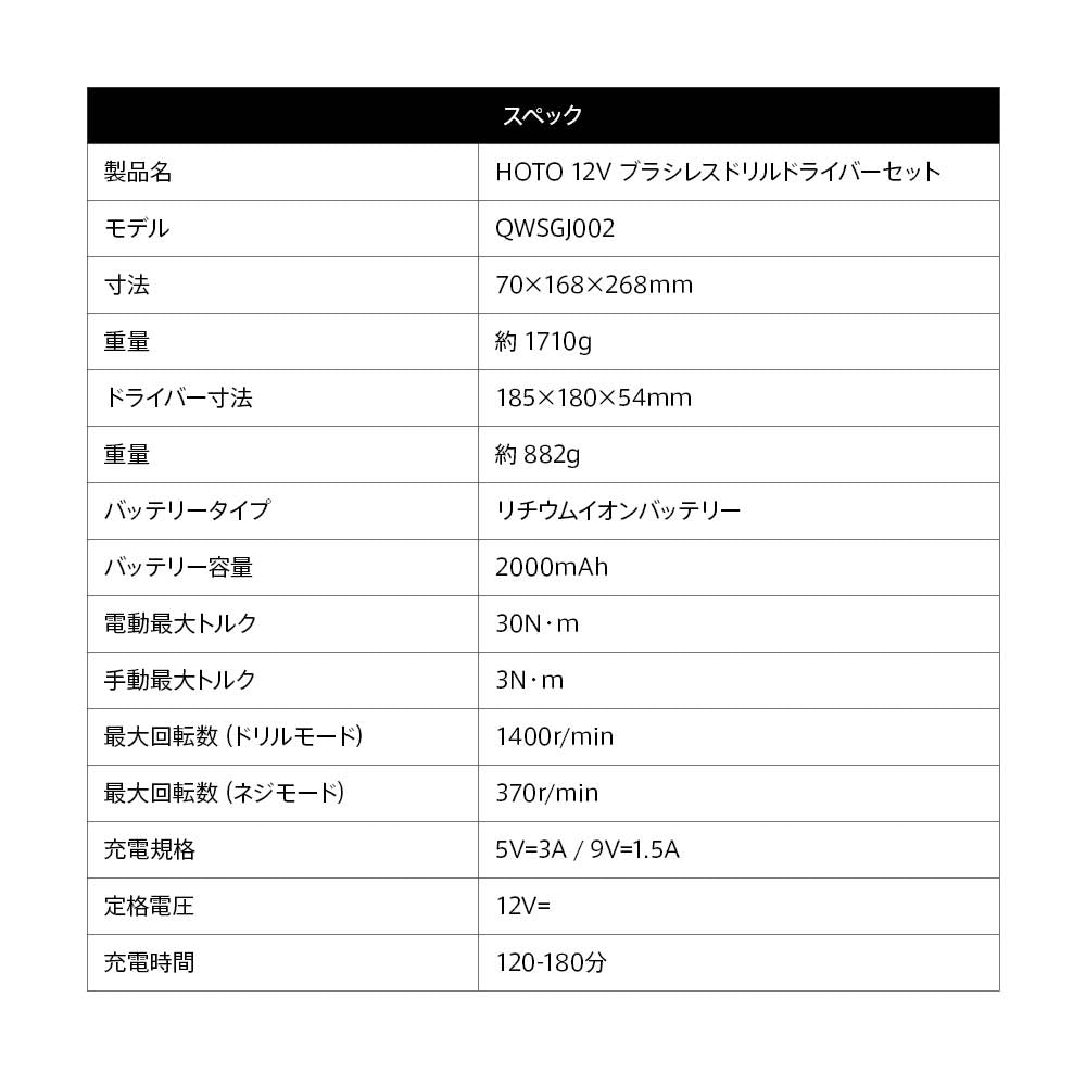 12V ブラシレスドリルドライバーセット