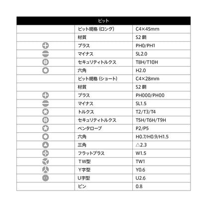 精密ドライバーキット Pro