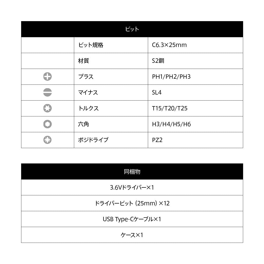 3.6V ドライバーキット Classic