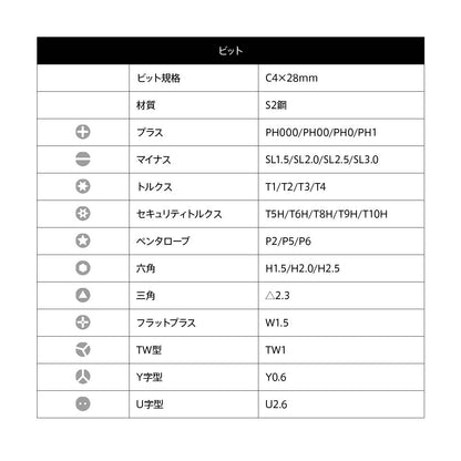 28in1 精密ドライバーセット