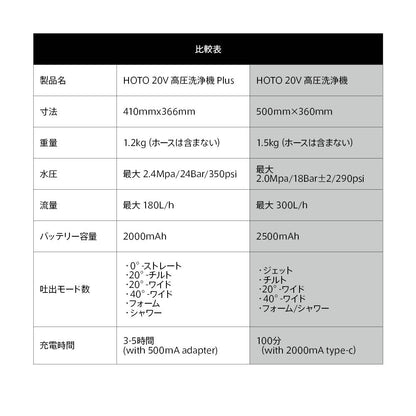 20V 高圧洗浄機 Plus