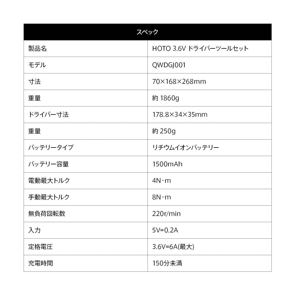 3.6V ドライバーツールセット